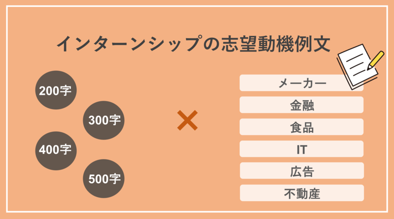 ライター オファー インターン 志望 動機