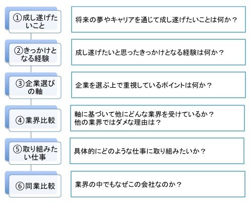 飲料メーカーの志望動機の書き方を解説！サントリーなどのES例文20選