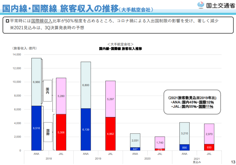 大手航空会社比較】ANA・JALの違いとは-強み・社風・平均年収・職種別選考フロー比較- | 就職活動支援サイトunistyle