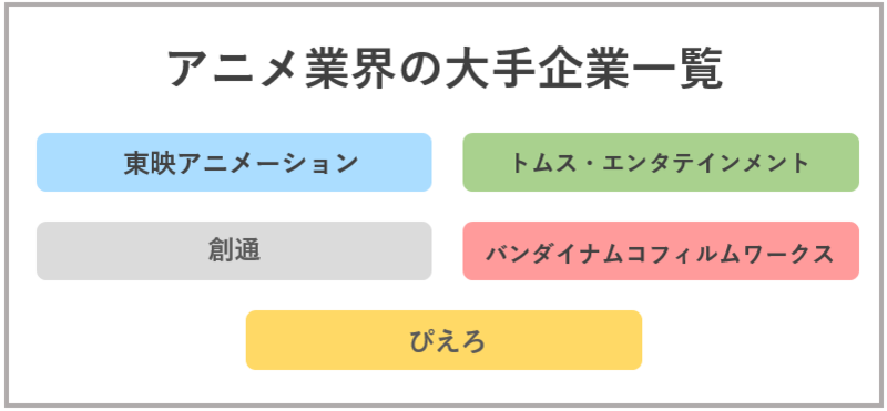 アニメ業界志望者必見！仕事内容や大手企業一覧、今後の動向を解説 | 就職活動支援サイトunistyle