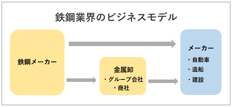 鉄鋼 業界 人気 本