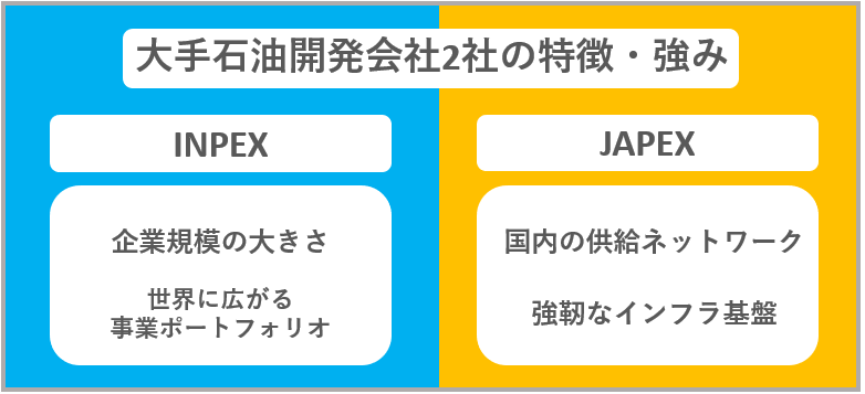 石油業界(石油開発会社)「INPEX・JAPEX」の特徴・強み