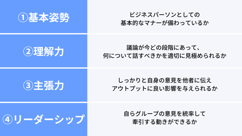 グループディスカッション(GD)完全対策！企業の意図・役割・議論の