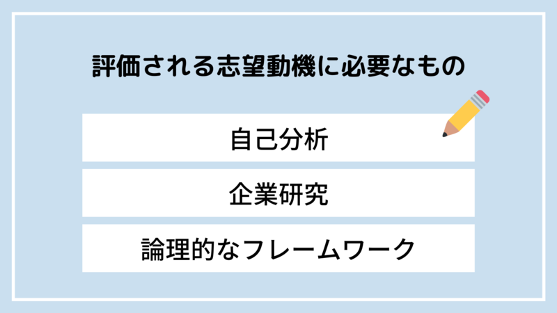 例文6選】エントリーシート(ES)の志望動機の書き方！独自調査を基に