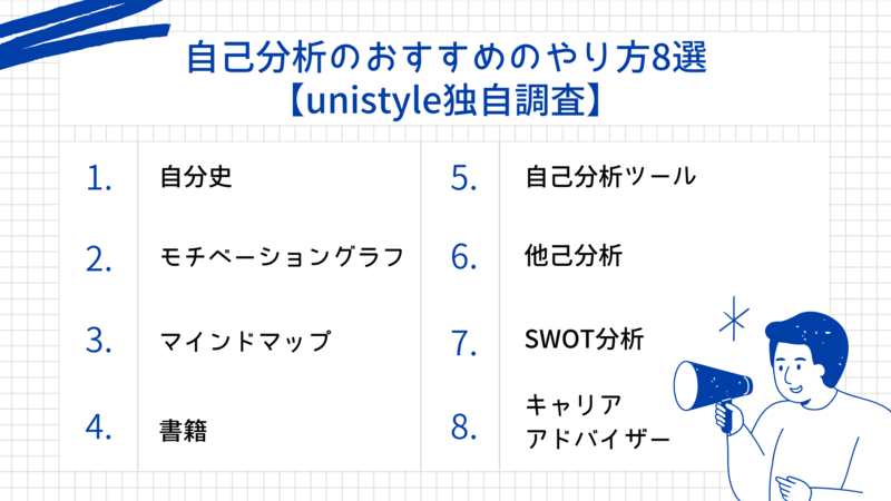 ストア 特別活動 その他 自己分析