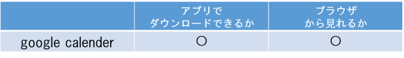 就活を劇的に効率化 Google Appsの便利な機能を紹介します 就職活動支援サイトunistyle