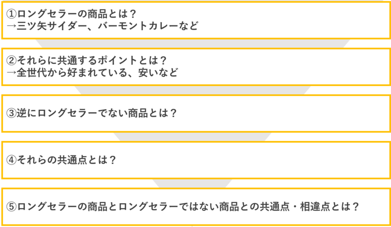 A.T.カーニーのインターン内容と選考対策 | ES突破から面接対策まで|合格者ES付き | 就職活動支援サイトunistyle