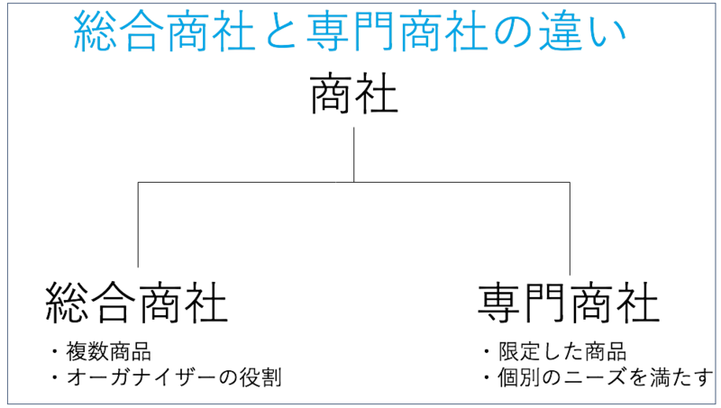 商社 総合