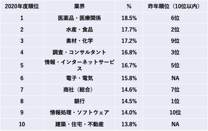 なんとなく”銀行は危ない”と思ってる学生は要注意！就活慣れした学生